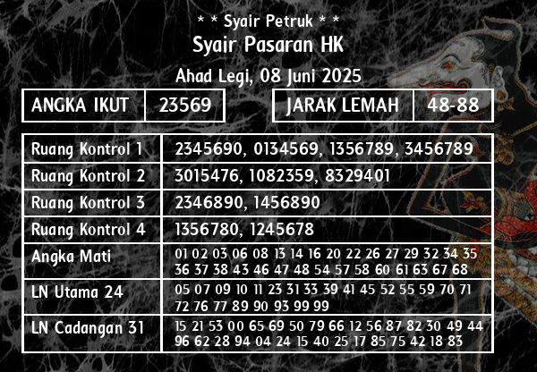* * Syair Petruk * * - Syair Pasaran HK